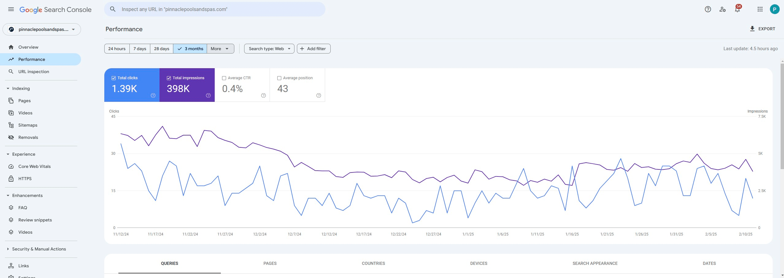 Select 'More' for date options