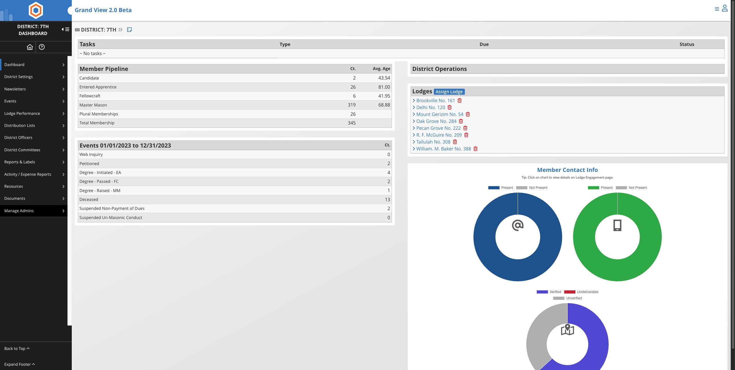 Click on "Manage Admins"
