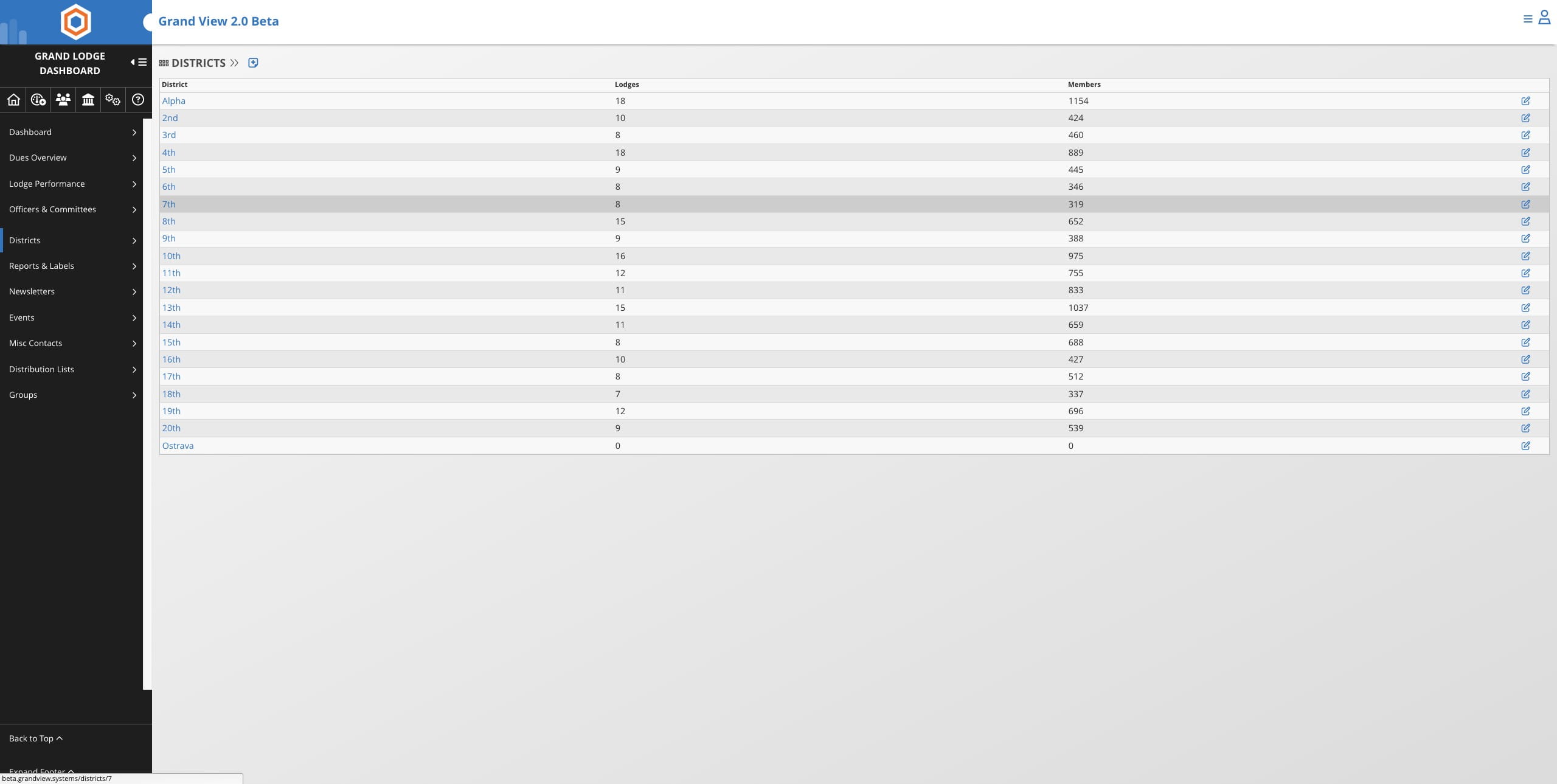 Select the district you wish to edit