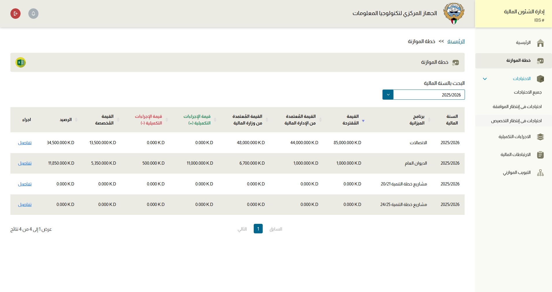 الضغط على "احتياجات في انتظار التخصيص" لعرض الاحتياجات