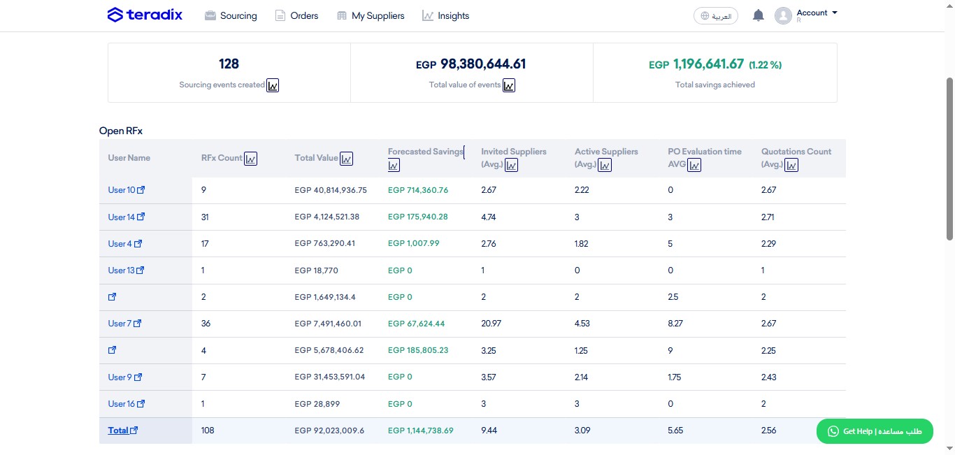Click on "Total" to audit numbers of all users, in the scope of Open RFx.