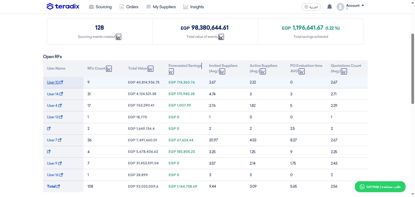 Click on User Name to check assigned (user-level) requests, that are open.