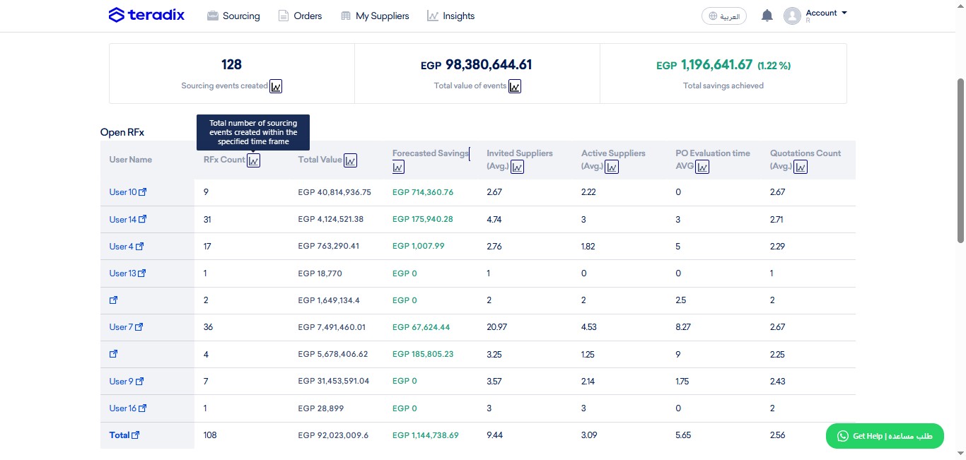 Click on this graph button o visually track the progress of request count per timerange, as follows.