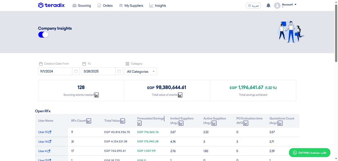 **Total Value of Events**: the whole worth spend of RFx (ongoing & closed), within filters applied.
