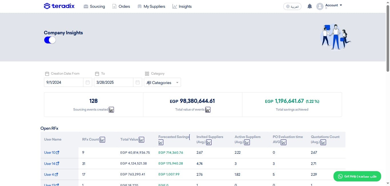 **Sourcing Events Created**; the number of sourcing events created within the filters specified.