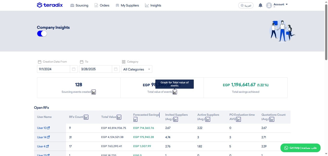 Click on this graph button to track the movement of spend visually, as follows;