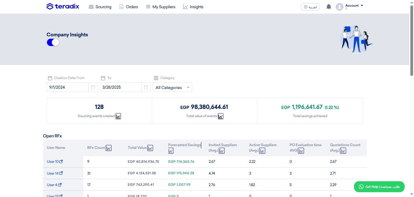 **RFx are divided into two sections:**
**- Open RFx:** where to find only sourcing events that are unclosed yet (disregarding due date).
**- Closed RFx** (below): where to find only sourcing events tht are closed (disregarding cancelled events). 