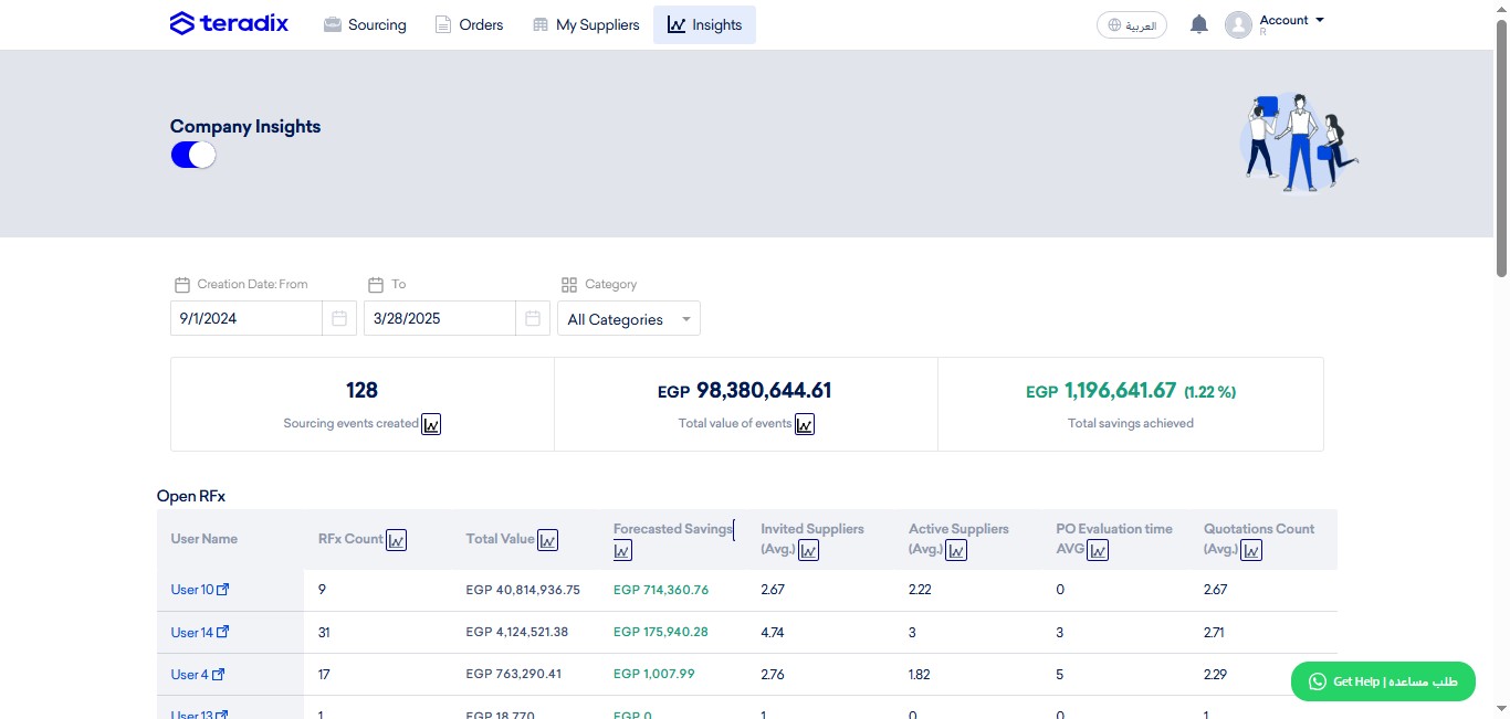 Click Insights Tab