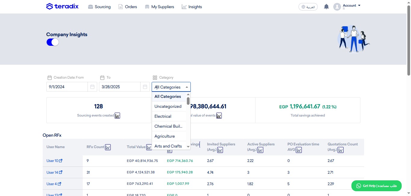 Specify the the category of sourcing events to audit (default is All Categories).