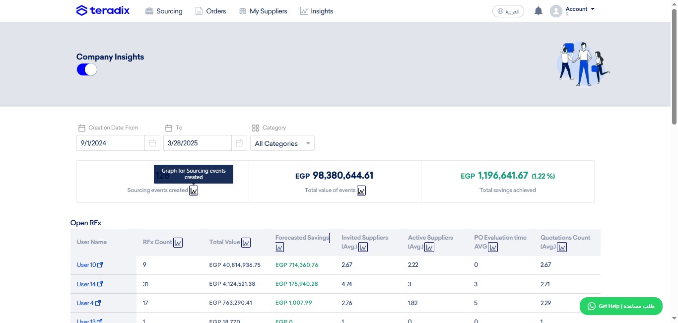 Click on this graph button to check the progress of Sourcing Events visually, as follows;