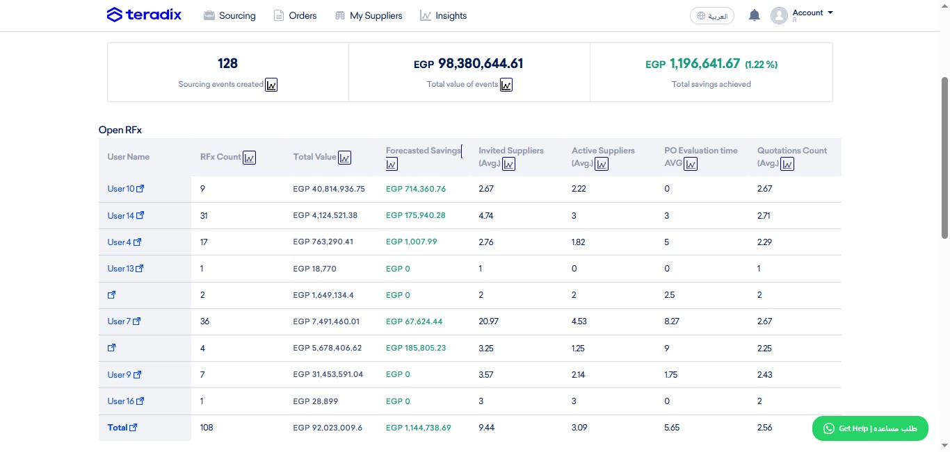 1. Now you supposedly understand Open RFx section in Insights.
