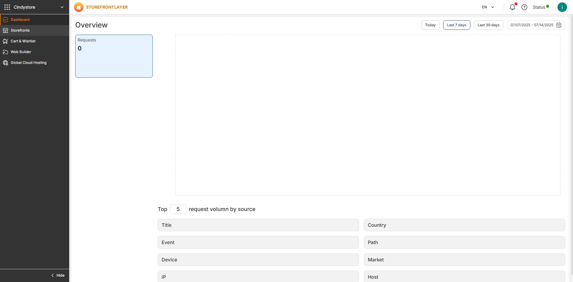 Click on "Storefronts"