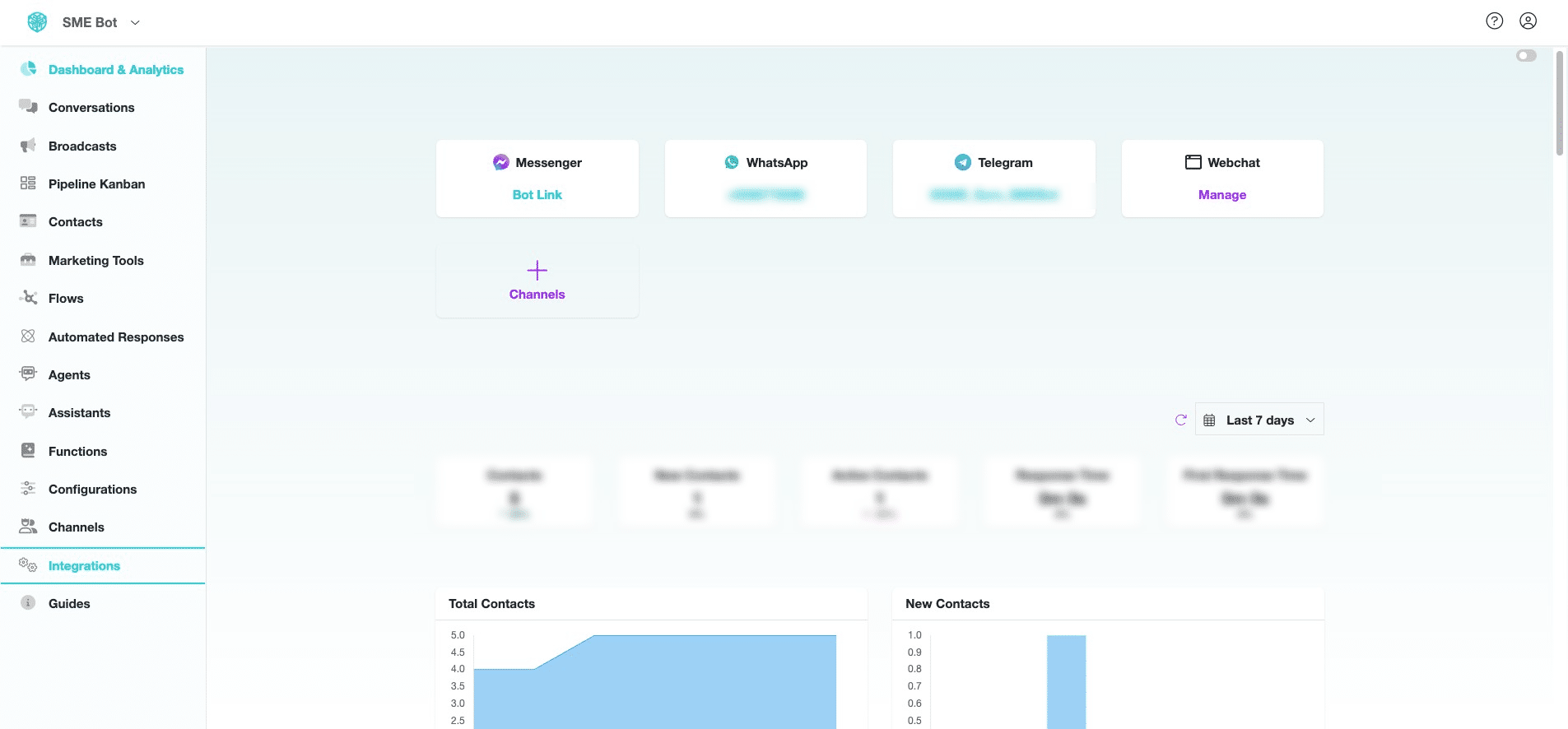Go to your SME Bot account and click "Integrations".