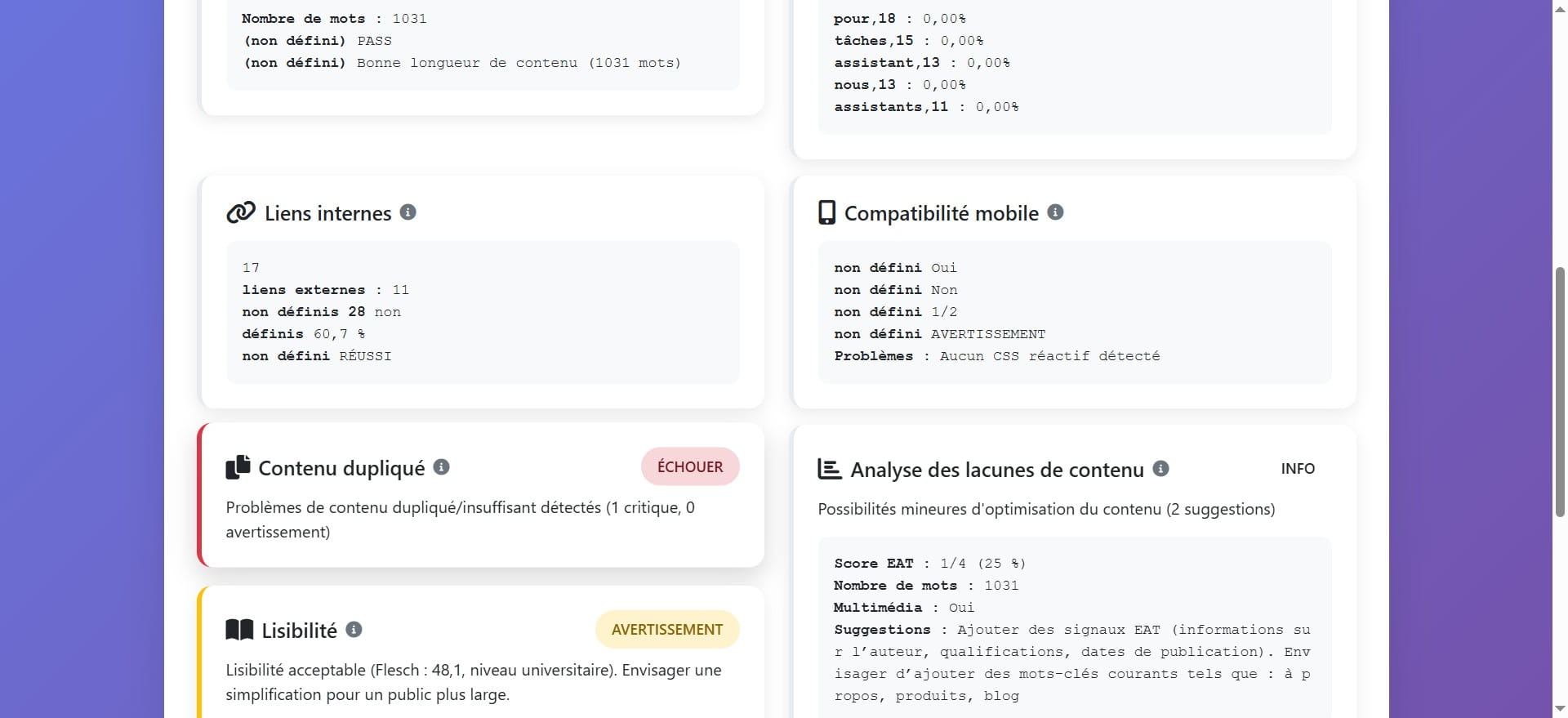 Cette analyse détecte si des sections de contenu du site sont dupliquées ou similaires à celles d'autres pages du même site ou d'autres sites. Le contenu dupliqué peut pénaliser le référencement.
Ici il y a des problèmes de contenu dupliqué.
Il faut donc s'assurer que chaque page a un contenu unique et pertinent.