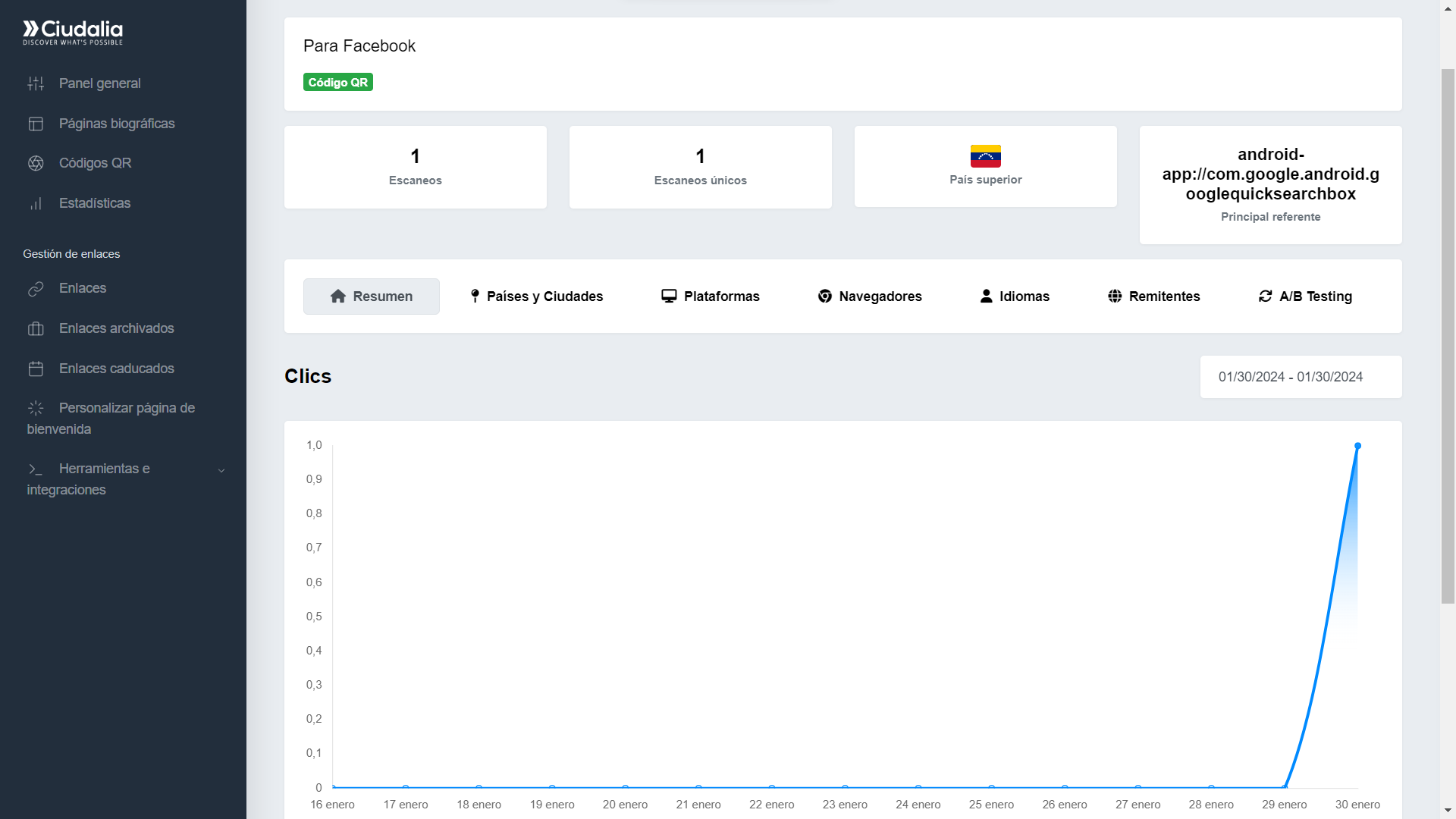 Tendrás un menú con varias secciones de análisis, comenzando por el "**Resumen**"