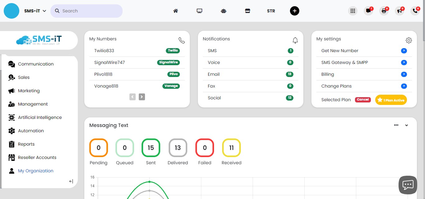Click on "My Organization"