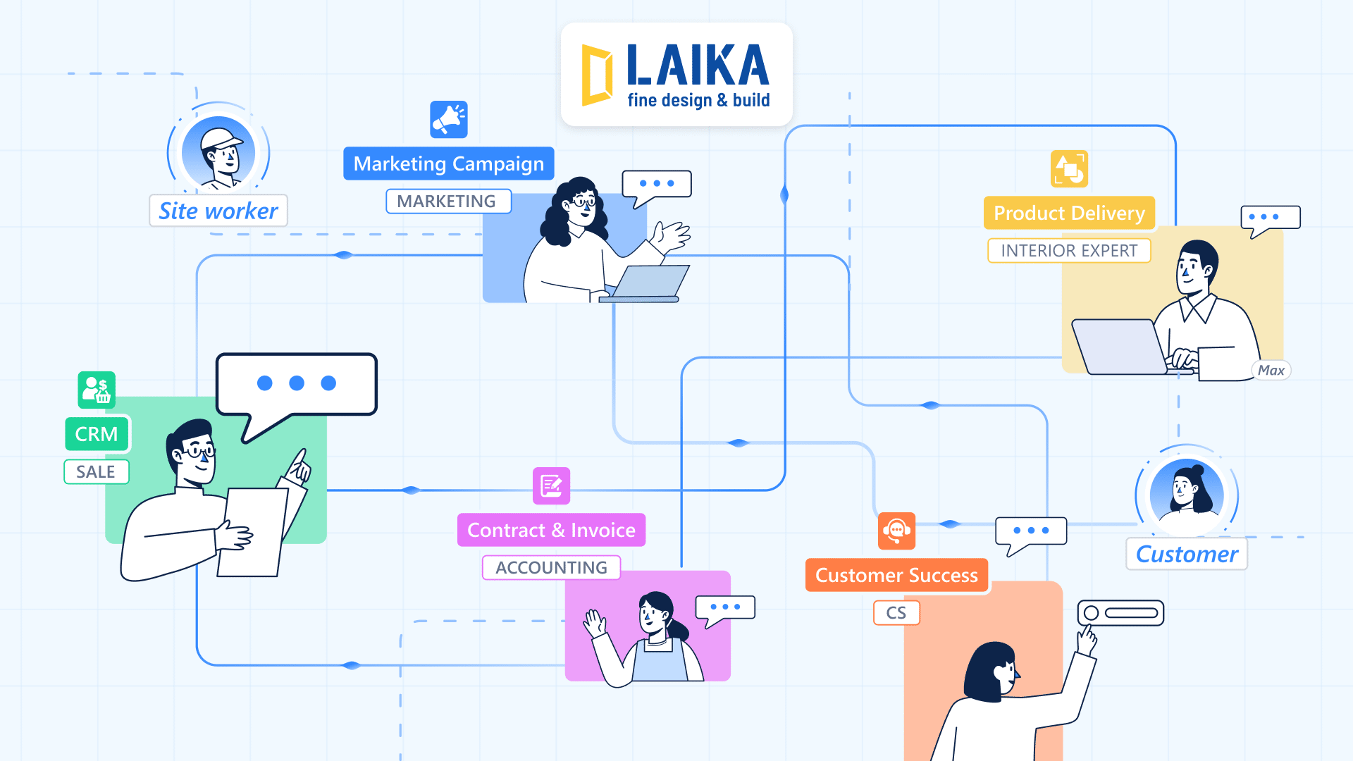 Let’s see it in action at LAIKA, an innovative interior design firm.