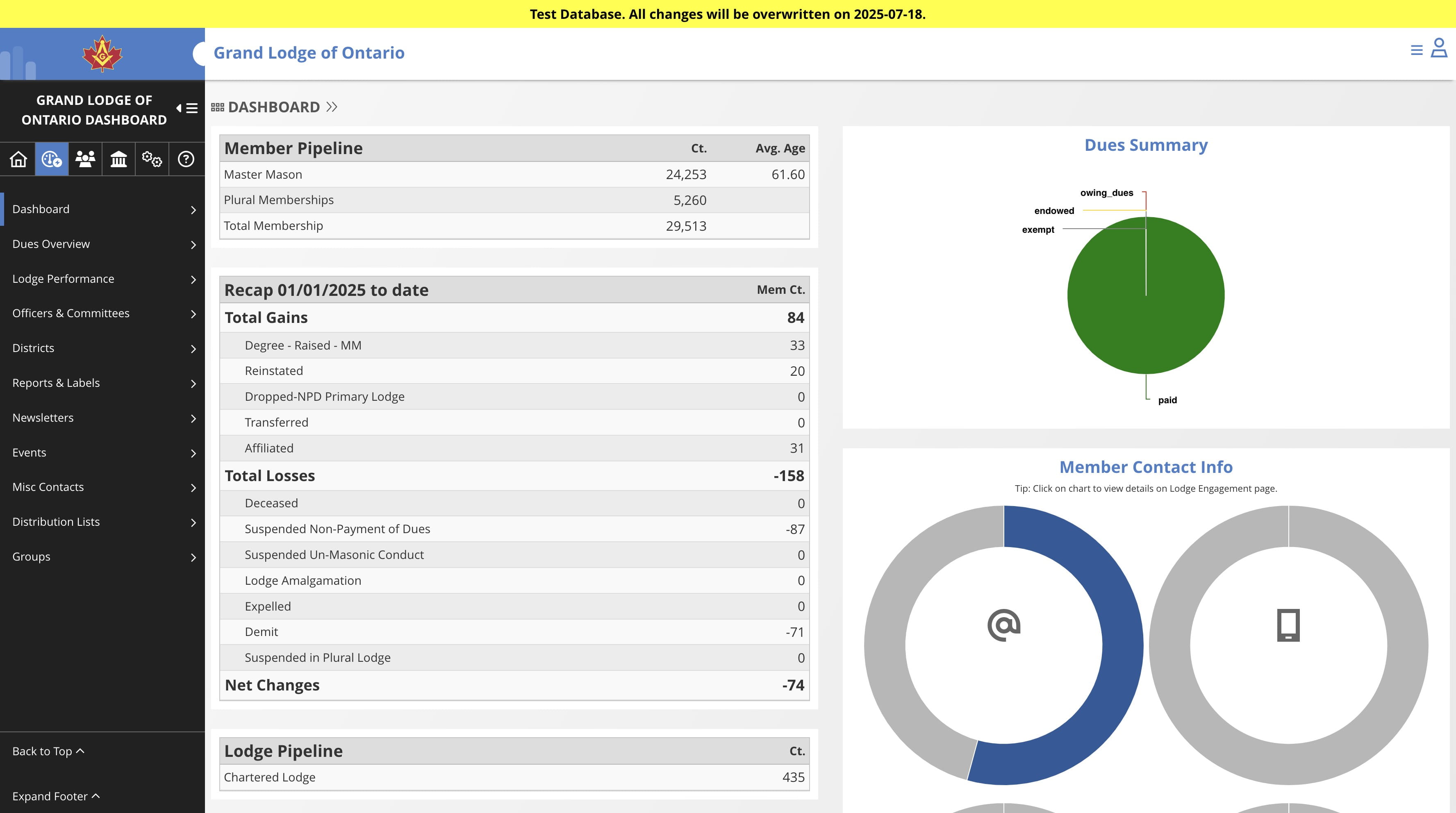Navigate to the Operations dashboard