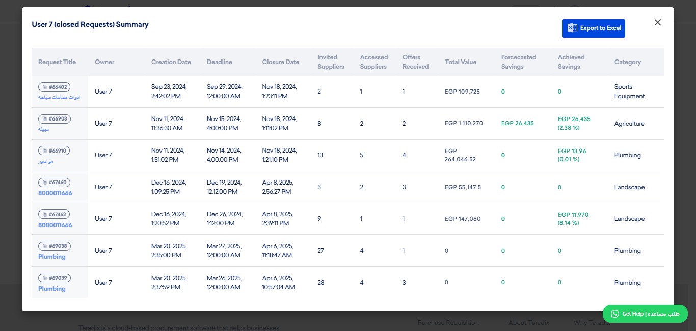 Find same Indicators, but user-level, except the following:
when auditing user-level, you can check each RFx silo by click on it's title to delve in.