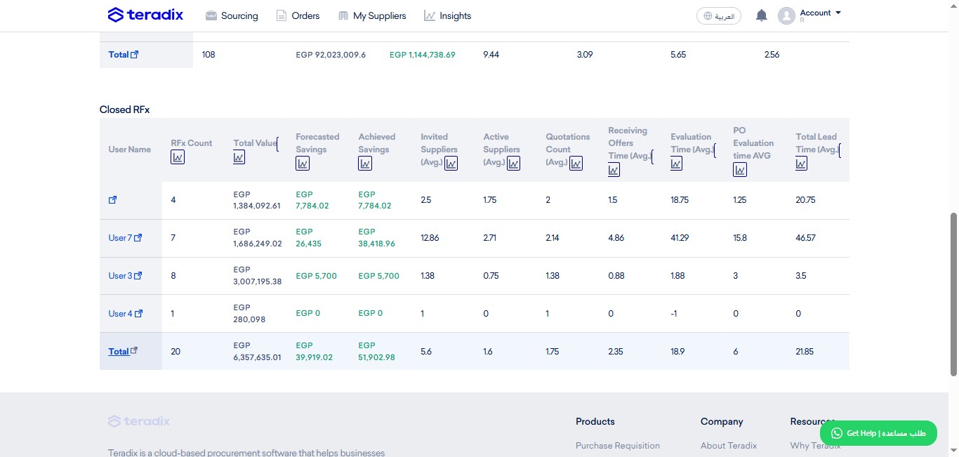 Click on "Total"; in order to audit all closed sourcing events across teammembers, limited by filters applied above.