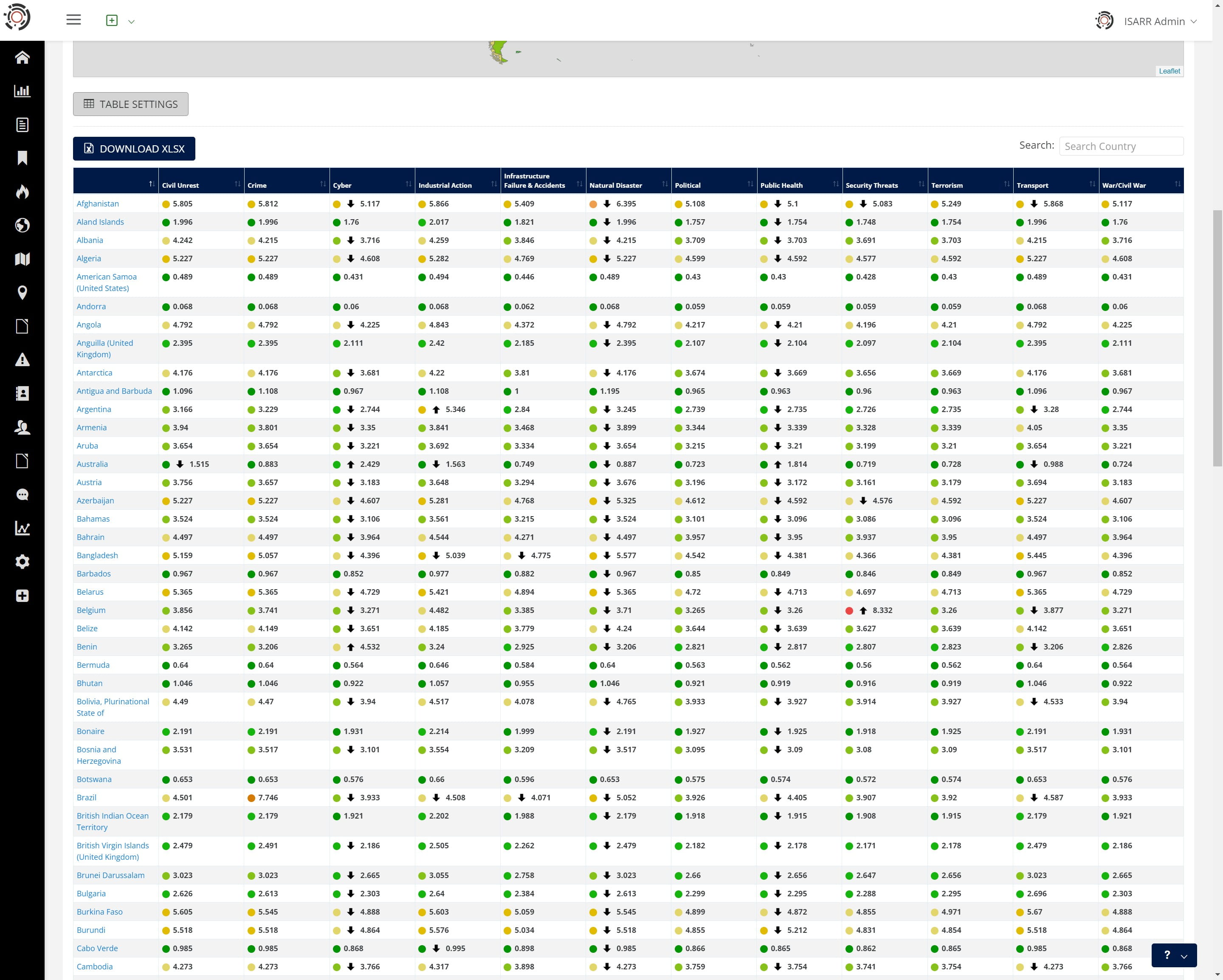 Filter Interactive table via Peril type