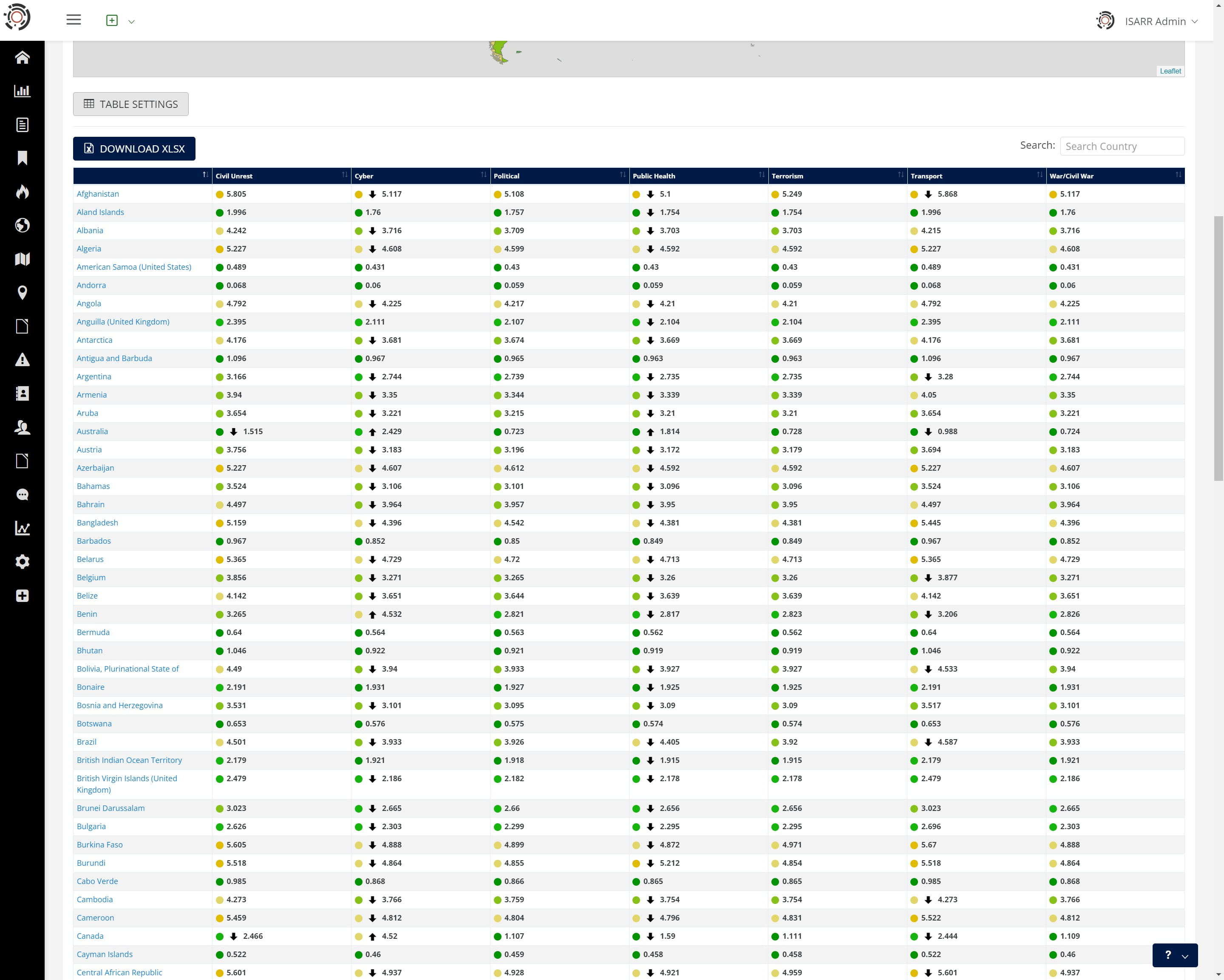 Filter table highest to lowest by Peril and Country