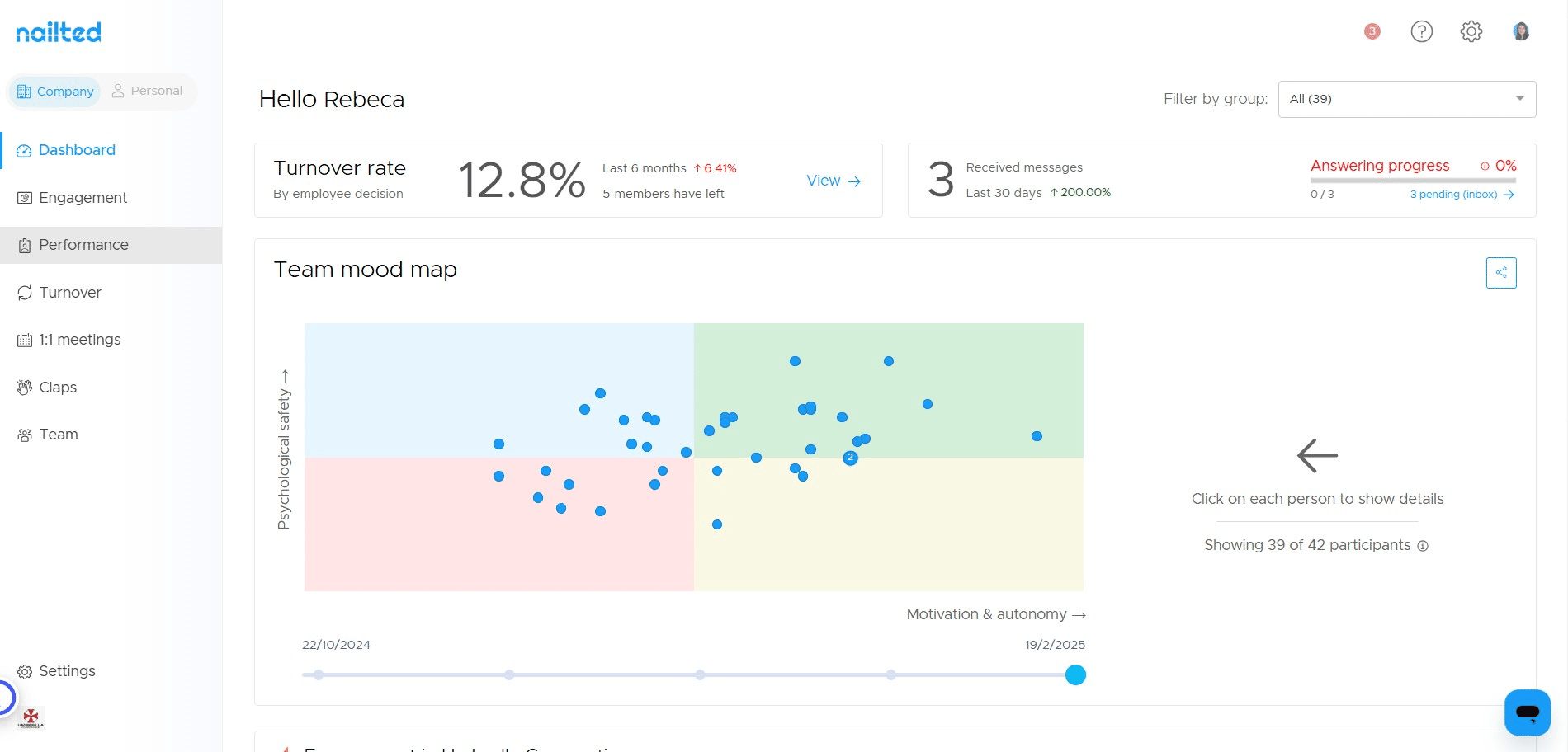 Access to your Performance section