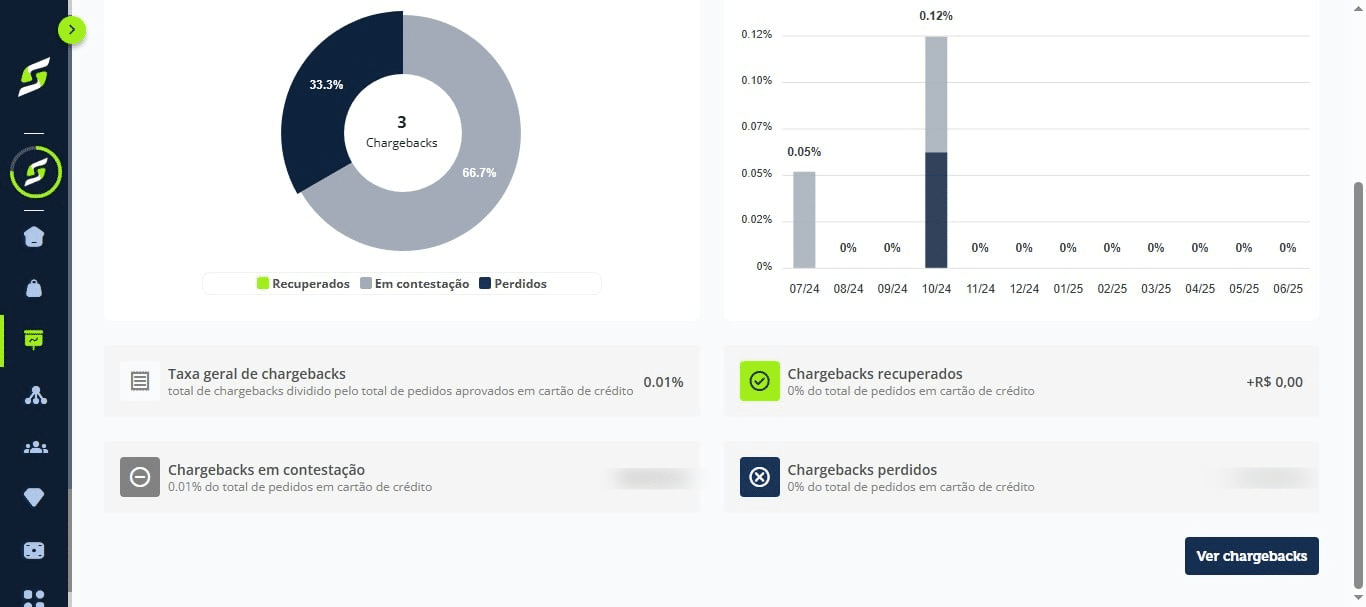 Clique em "Ver chargebacks".