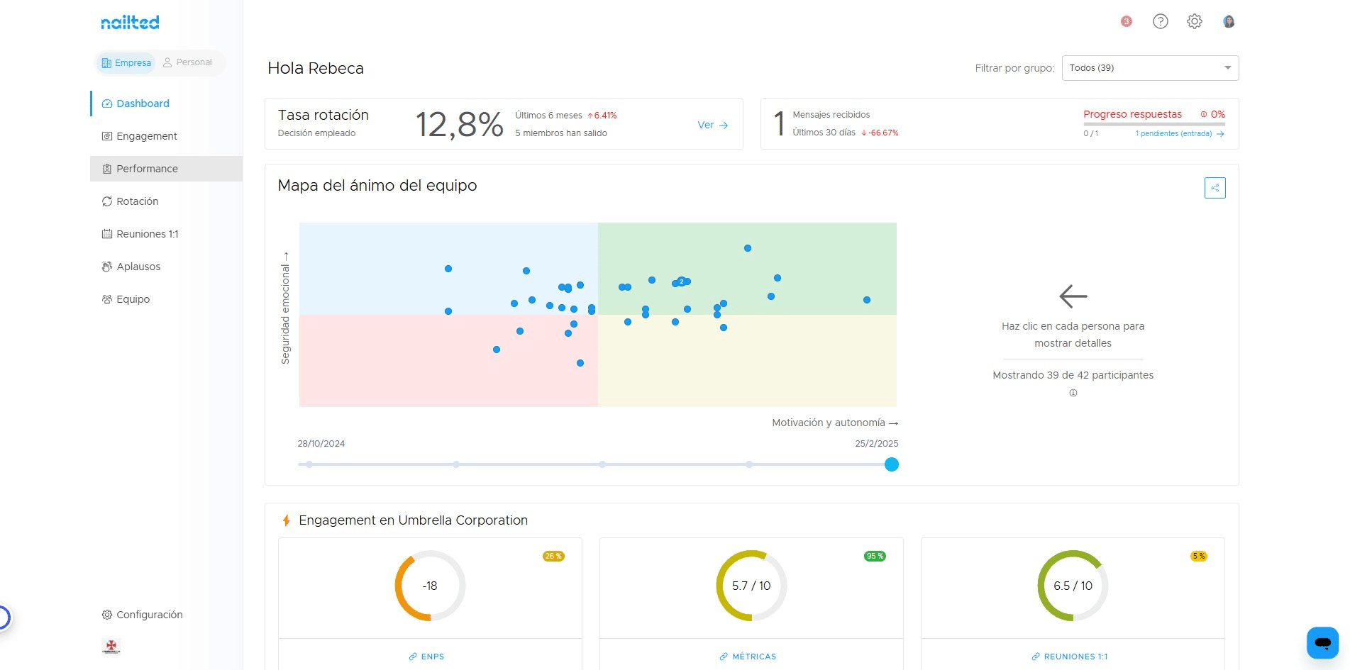 Accede a tu sección de Performance