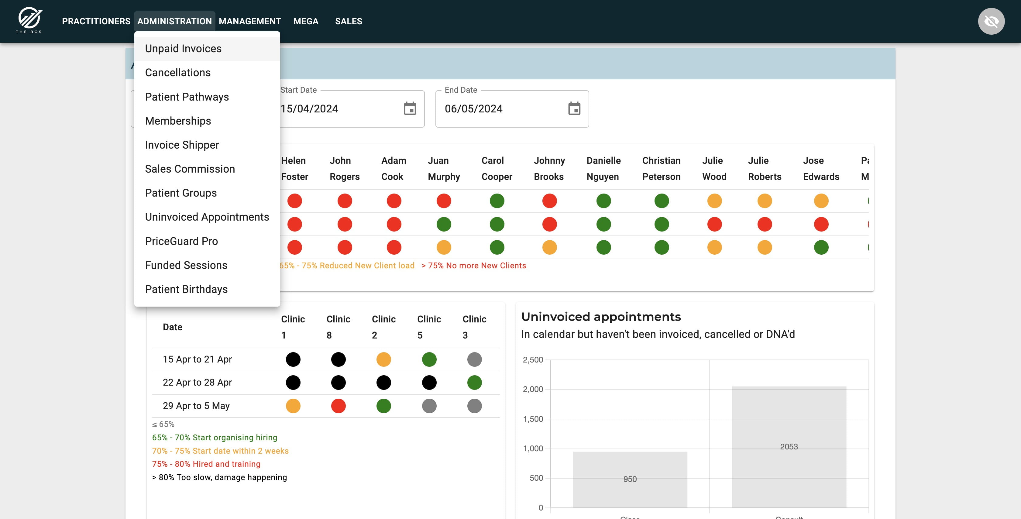 The BOS - Pricing Features