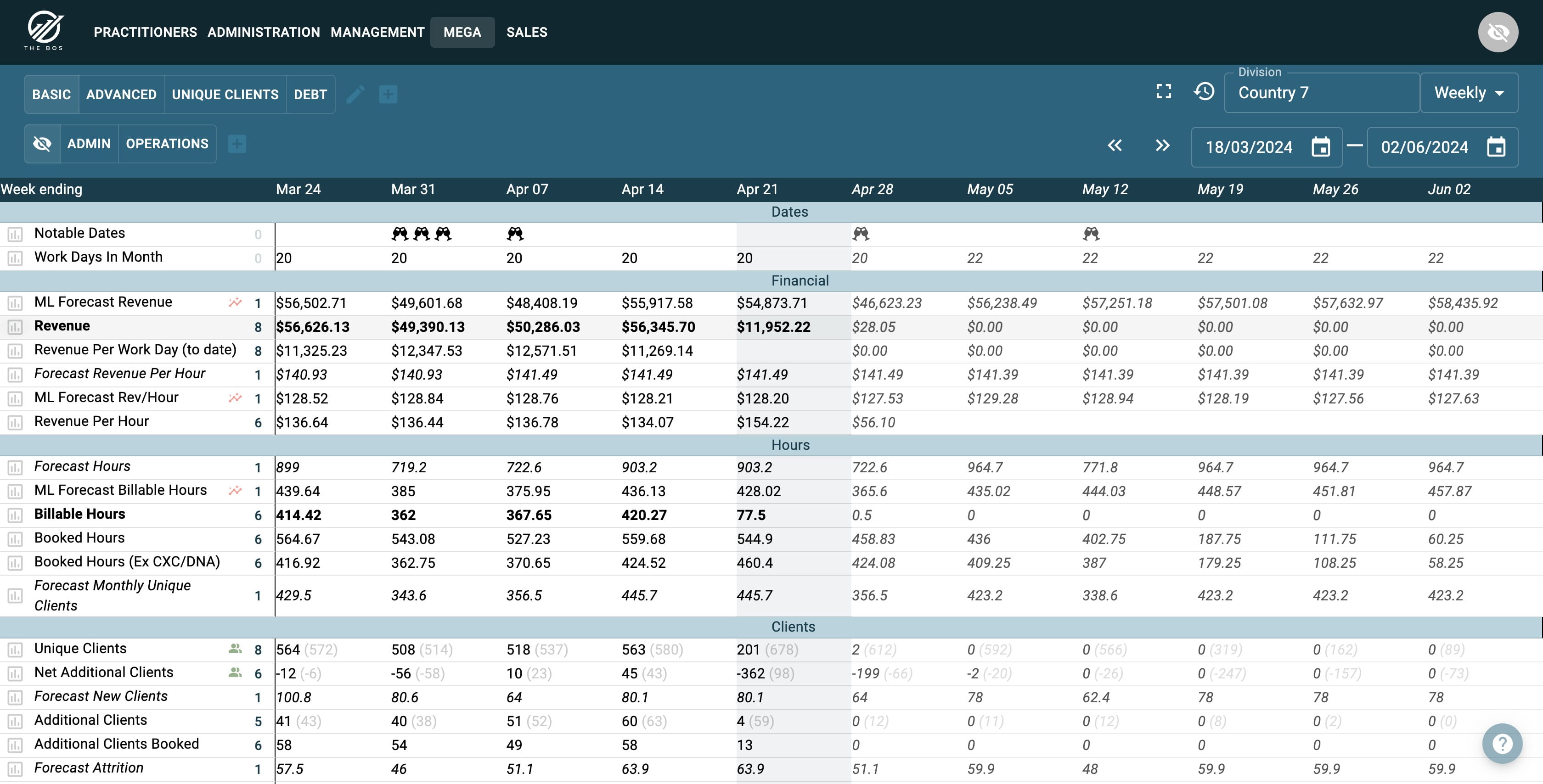 All your key driving metrics. All in company wide data only