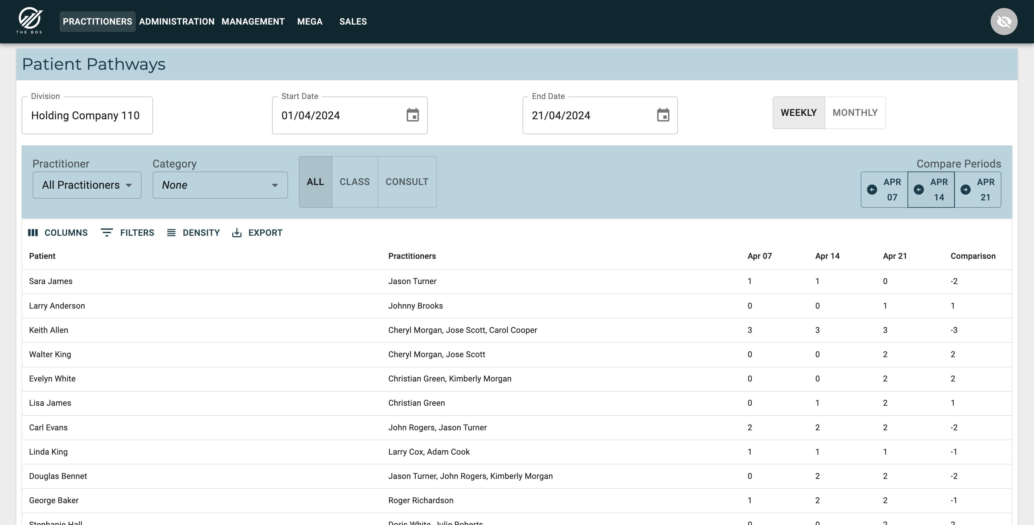 Client Care Management - with the Patient Pathway report... Compare visits across time periods

