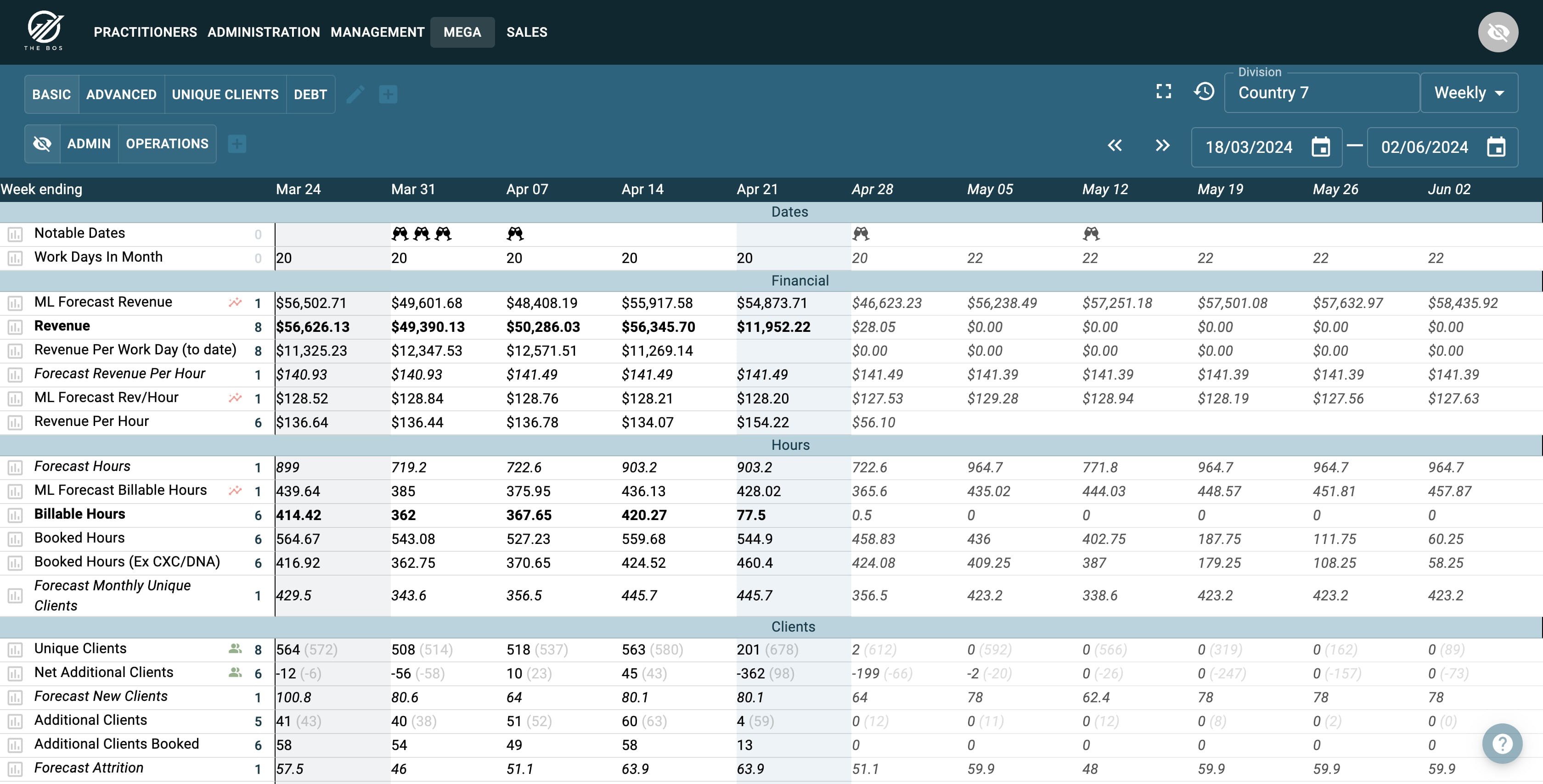 Customisable Dashboards