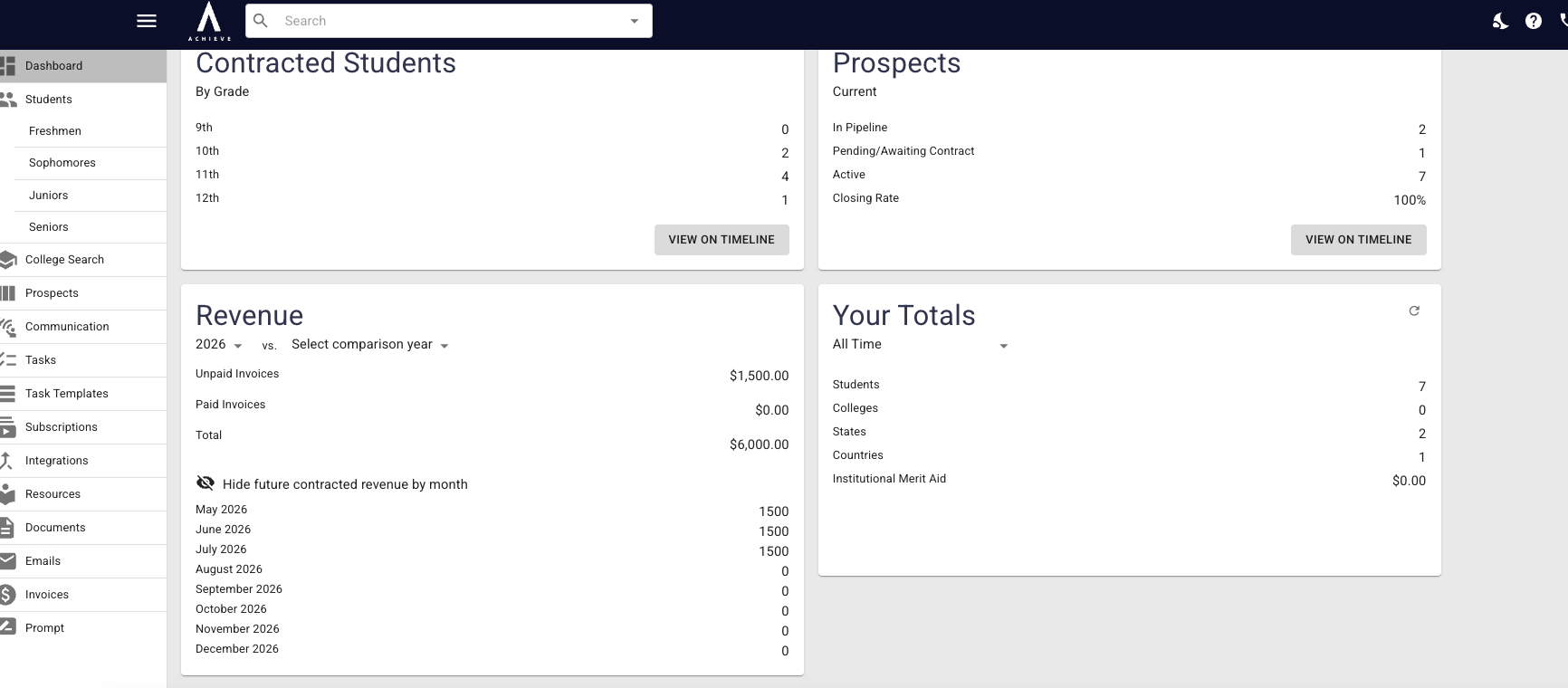 If you select **Show future contracted revenue by month** it will display the upaid revenue breakdown by month for the rest of the year.