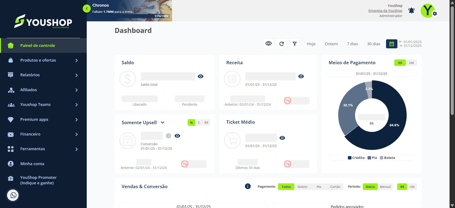 Aqui é o valor do seu ticket médio do período e também fica disponível o do mês anterior, caso queira fazer um comparativo.
