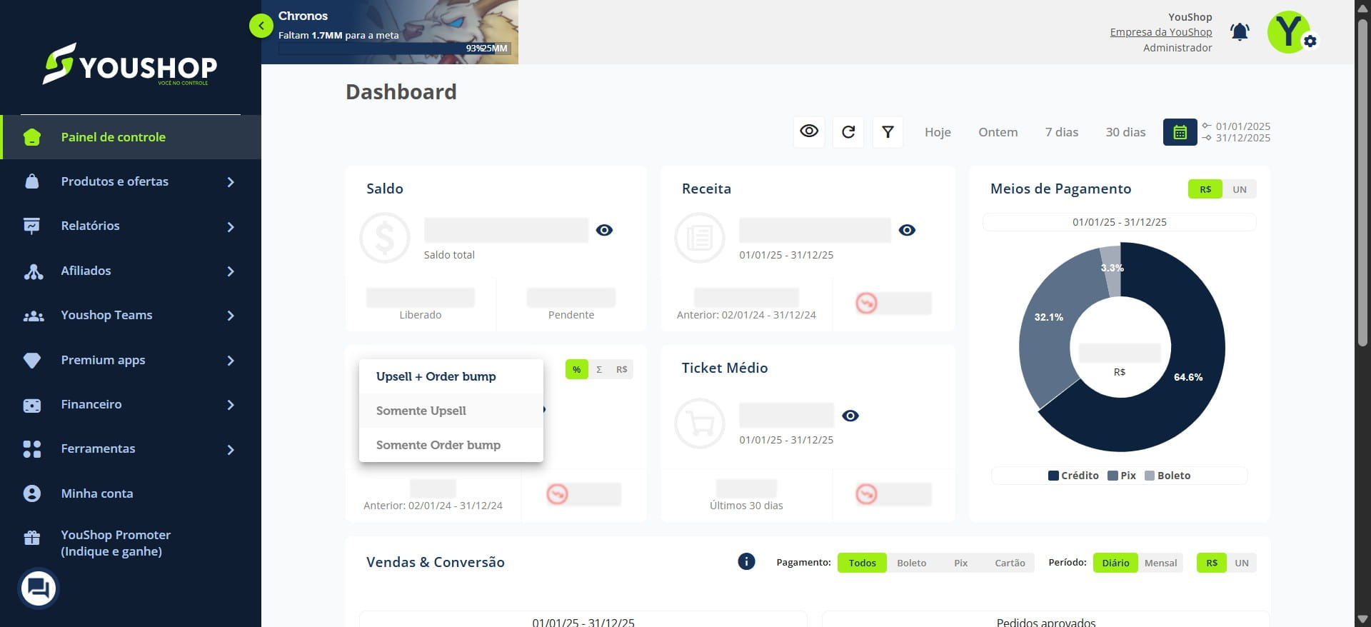 Clicando em "Upsell + Order bump", "Somente Upsell" ou "Somente Order Bump" é possível fazer uma análise detalhada. Que pode ser por "R$" ou até "%" das vendas e conversão.