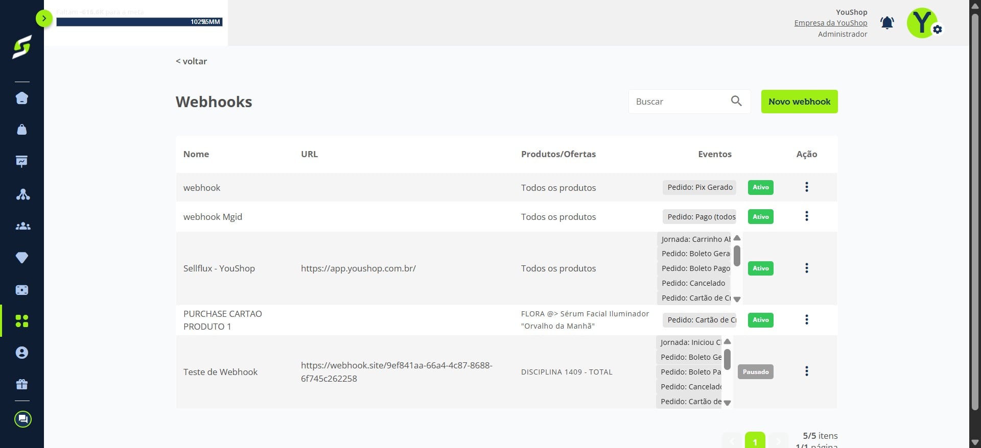 Pronto! Seu webhook foi criado com sucesso.