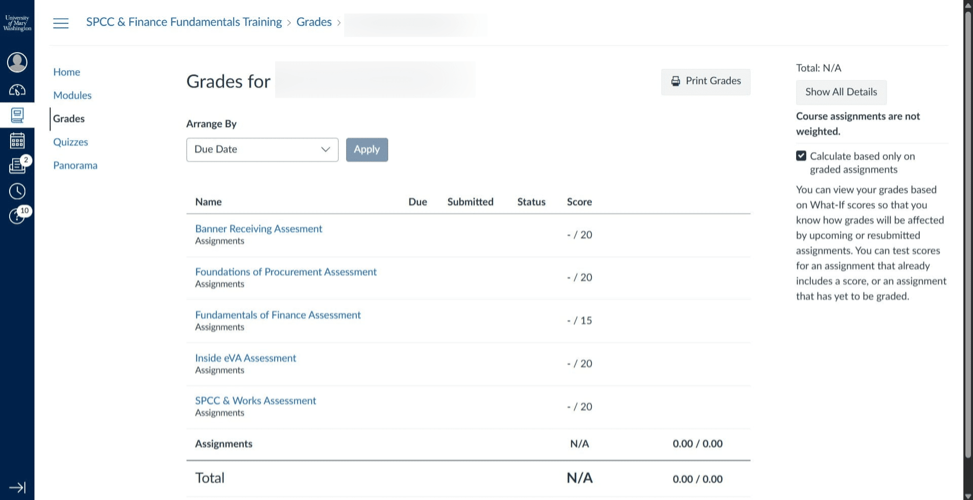 This will show all of the grades for the quizes you have taken.
