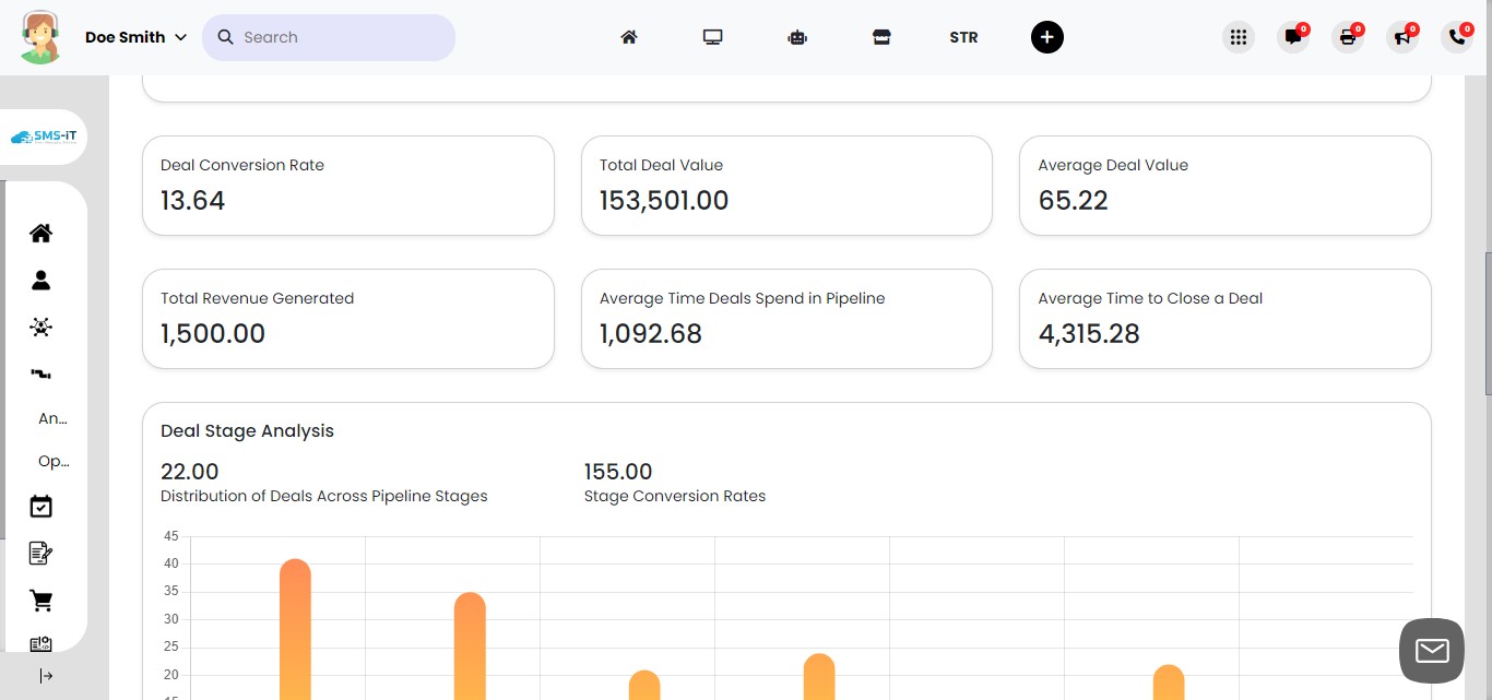 Once you've selected a pipeline, you can view various statistics and metrics related to that pipeline, such as the distribution of opportunities across different stages, conversion rates, and other performance indicators.