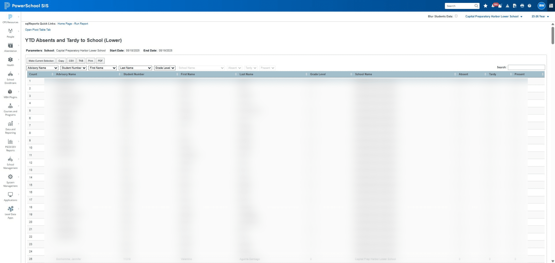 **Select what you want to do:**
- Make Current Selection
- Copy the information into a google sheet
- Download the report as a CSV