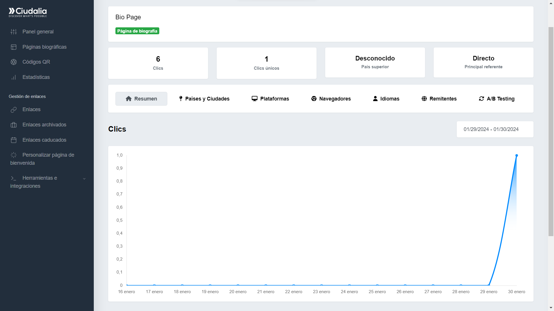 Tendrás un menú con varias secciones de análisis, comenzando por el "**Resumen**" y terminando con el "**A/B Testing**"