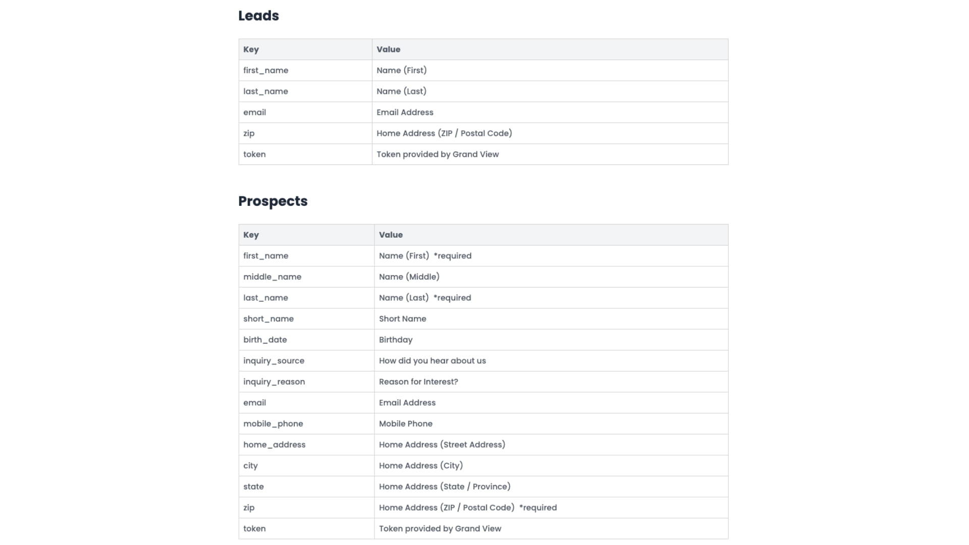 Match each form field to the corresponding API key expected by Grand View. See examples below:

[Leads vs Prospects - What's the difference?](https://grandviewhelp.guidejar.xyz/articles/bSteWNtaZo0JLgWVhsnZ)