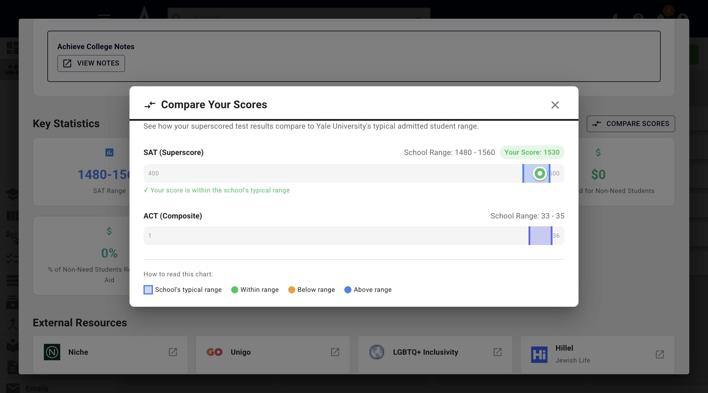 Once the **Compare Scores** button is clicked, it will compare the student's scores with the average scores for admitted students