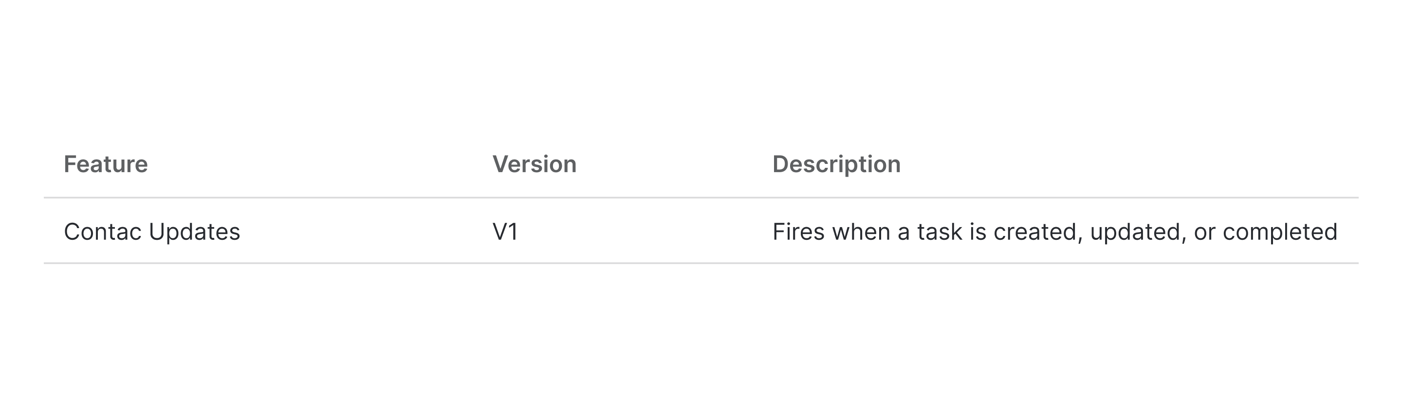 ### CRM Connected Features
These features are automatically reported when a CRM is connected. They can also be configured for a custom webhook if you need to route them elsewhere.