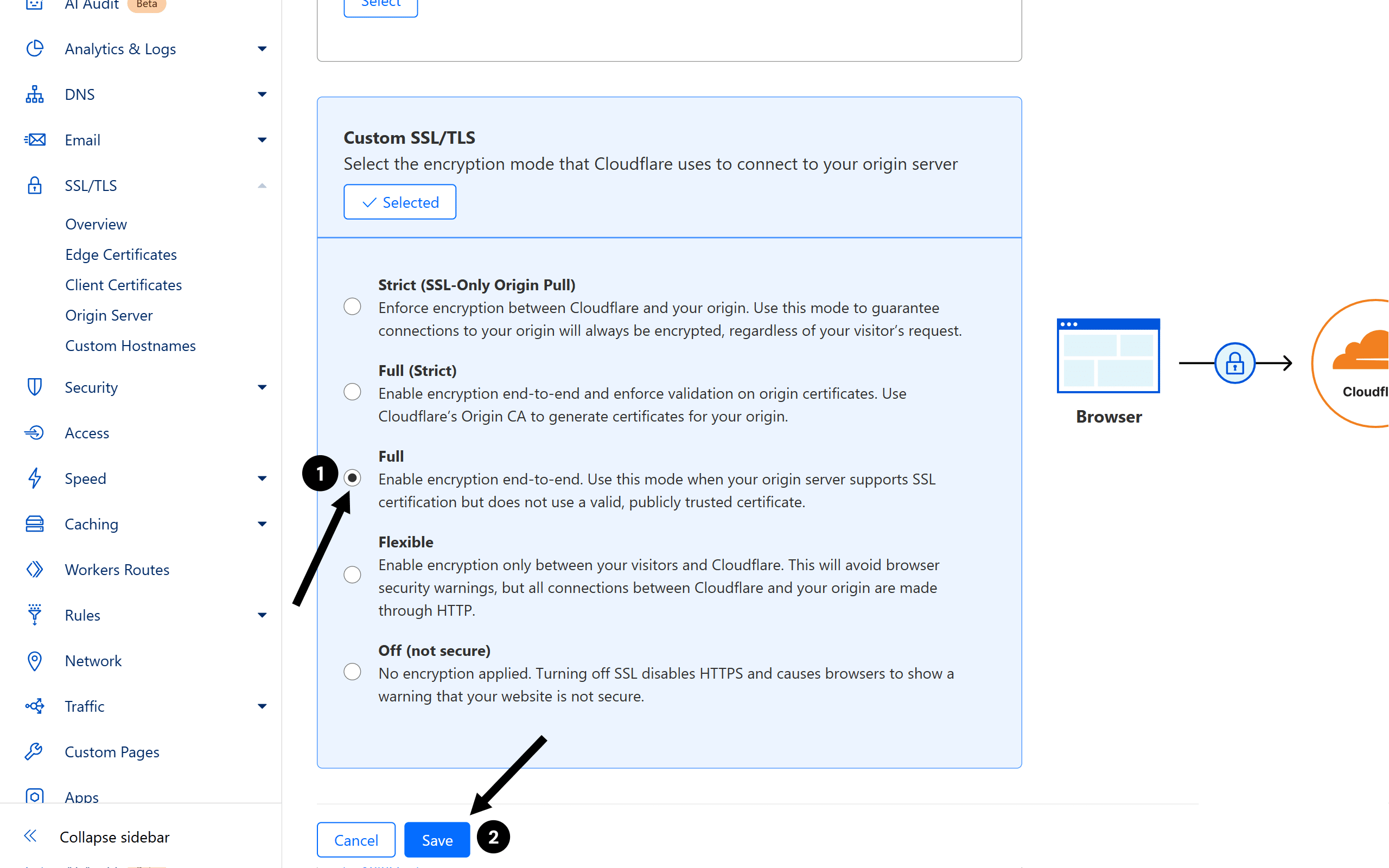 Now select the SSL/TLS encryption mode from **"Flexible"** to **"Full"** and click on **"Save"**