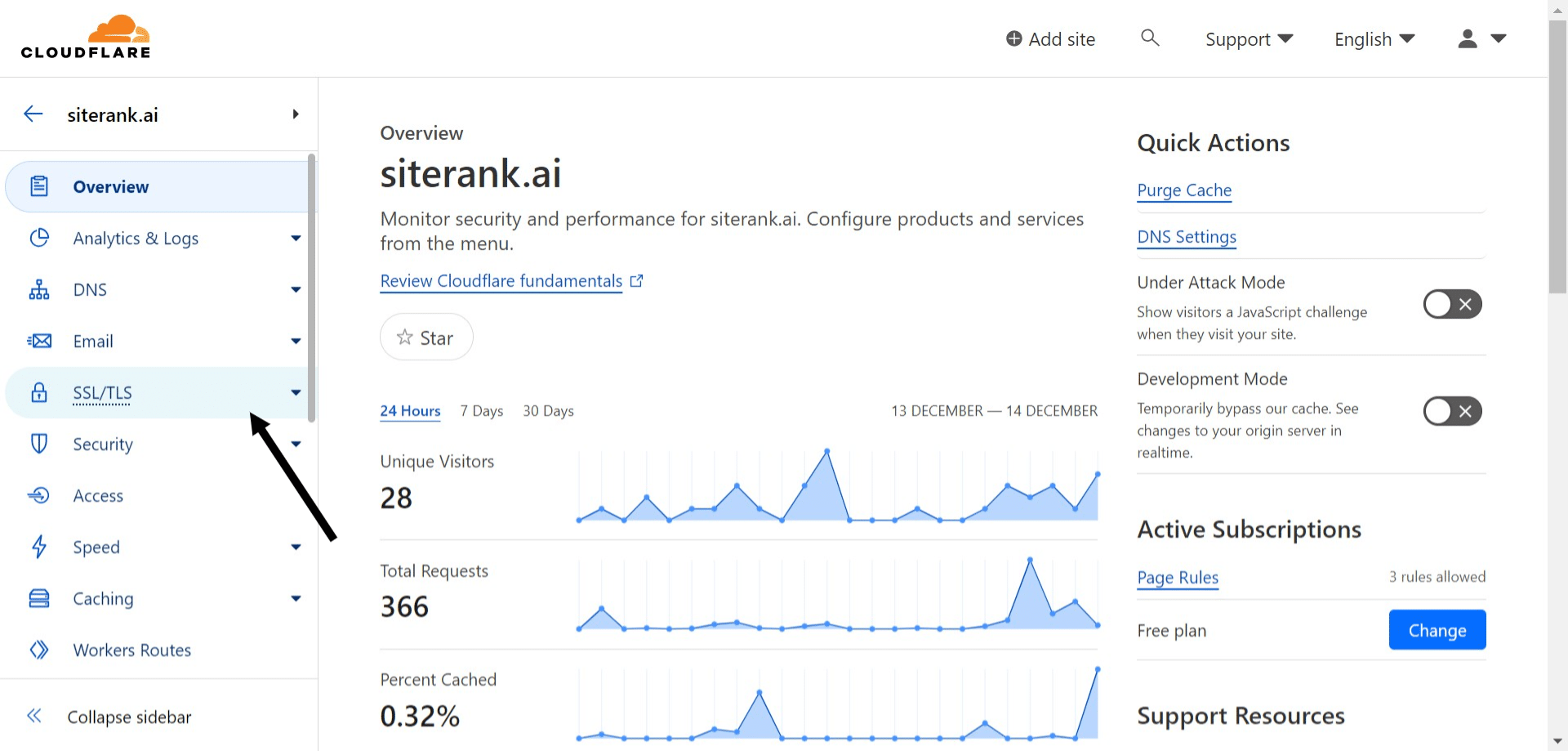 Click on **"SSL/TLS"**