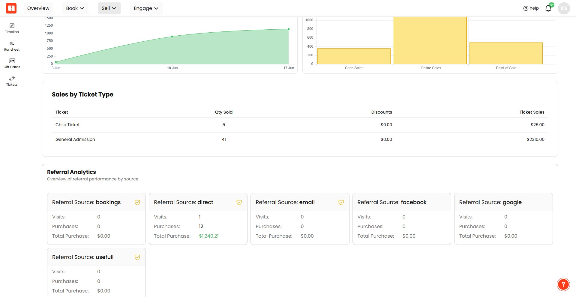 On the dashboard, you’ll see a **Sales Report**.
At the bottom of this report, you’ll find your **Referral Performance** section.
Here, you can review visits and purchases connected to each referral source.