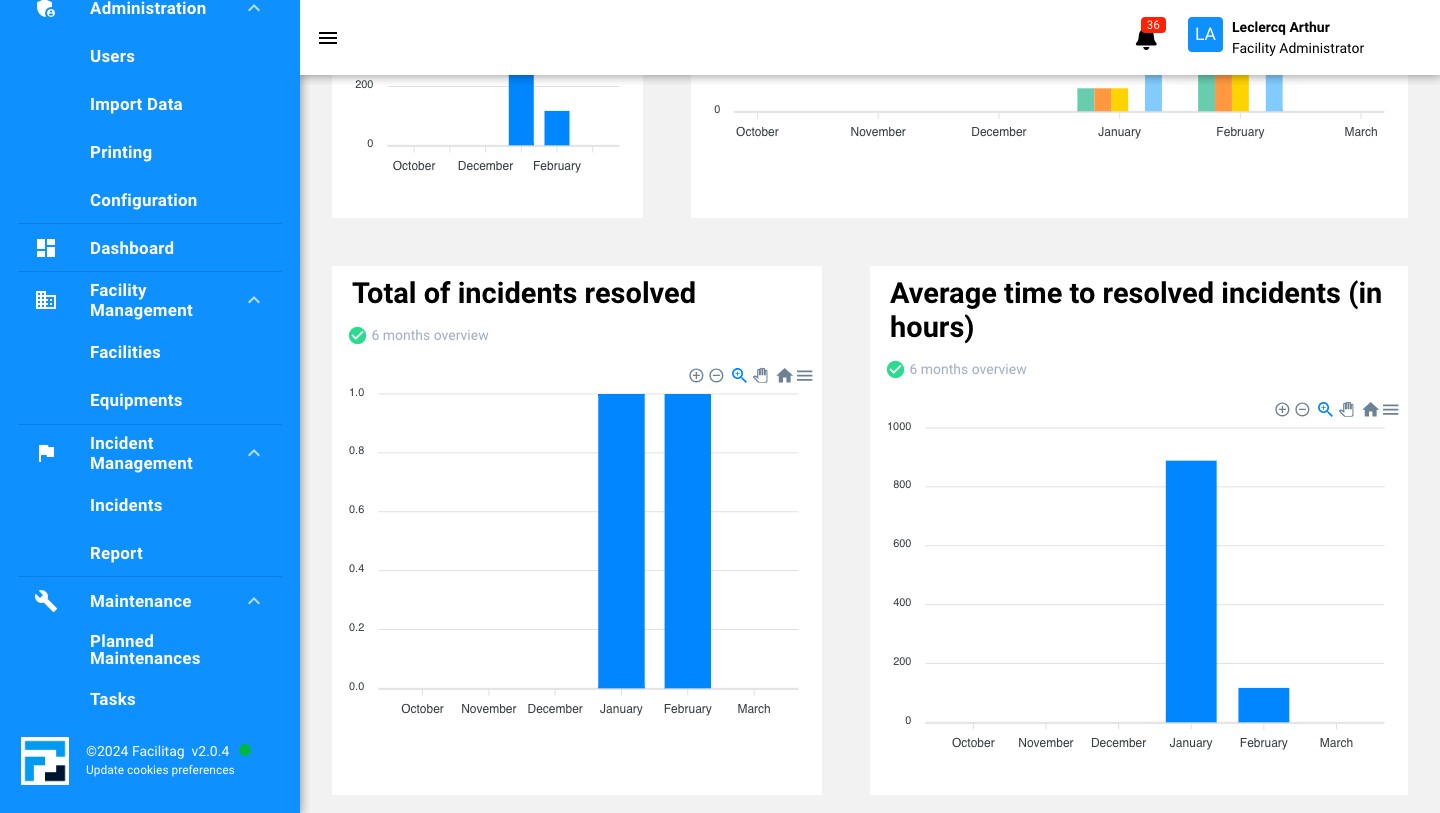 Scroll down to see all the statistics