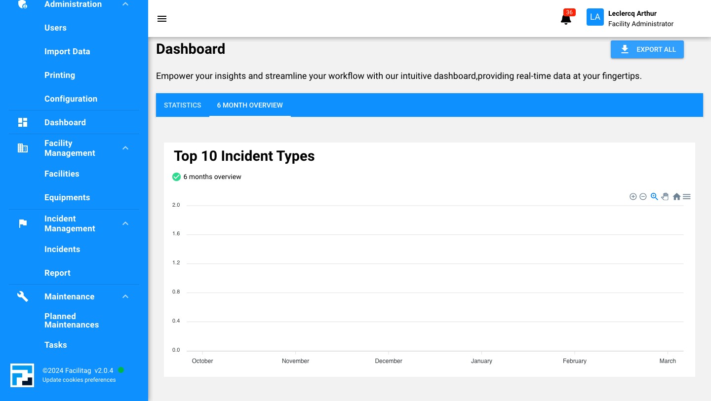 You can export data by Clicking on "Export All"