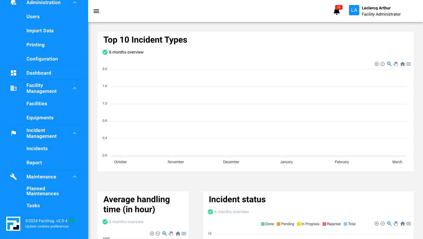 Scroll down to see all the statistics